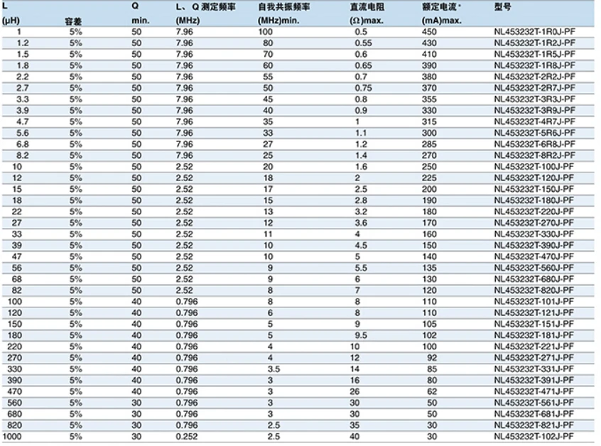10 шт./лот 1812 SMD индуктор 1.2uH 10uH 15uH 22uH 47uH 100uH 220uH 470uH 560uH 680uH 1000uH индуктивности высокое качество