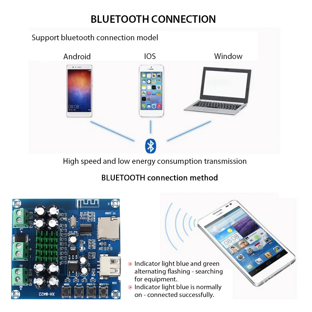 XH-M422 50 Вт + DC 12-24 В TPA3116D2 Bluetooth 4 0 усилитель плата модуль с U диск TF карта плеер |