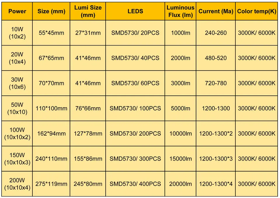 100% полномощный светодиодный PCB 20 Вт 2000lm SMD5730 чип 65x67 мм прожектор алюминиевая