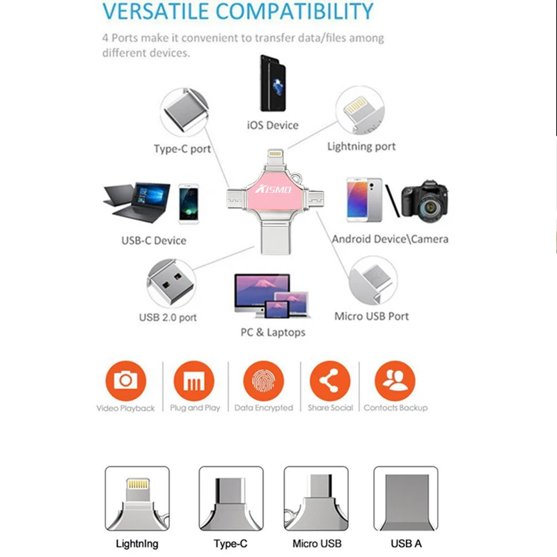 USB флеш накопитель OTG Kismo 4 в 1 16 ГБ 32 64 128 карта памяти Type C для Samsung S8 S9 Huawei P20 iphone X 8 7