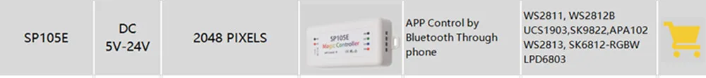 Новейший WS2815 DC12V(WS2813) RGB Светодиодный точечный светильник, индивидуально адресуемый двухсигнальный умный светодиодный пиксельный светильник