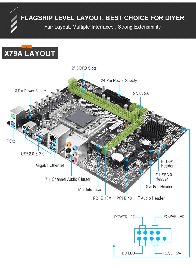 X79 LGA 1356 материнская плата LGA1356 x79A USB3.0 M.2 поддерживает процессоры Intel Ксеон E5-2400 процессоров серии