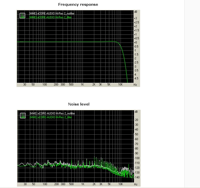 USB EMI подавитель шума Фильтр USB прибор для очистки сигнала для USB DAC аудио устройства