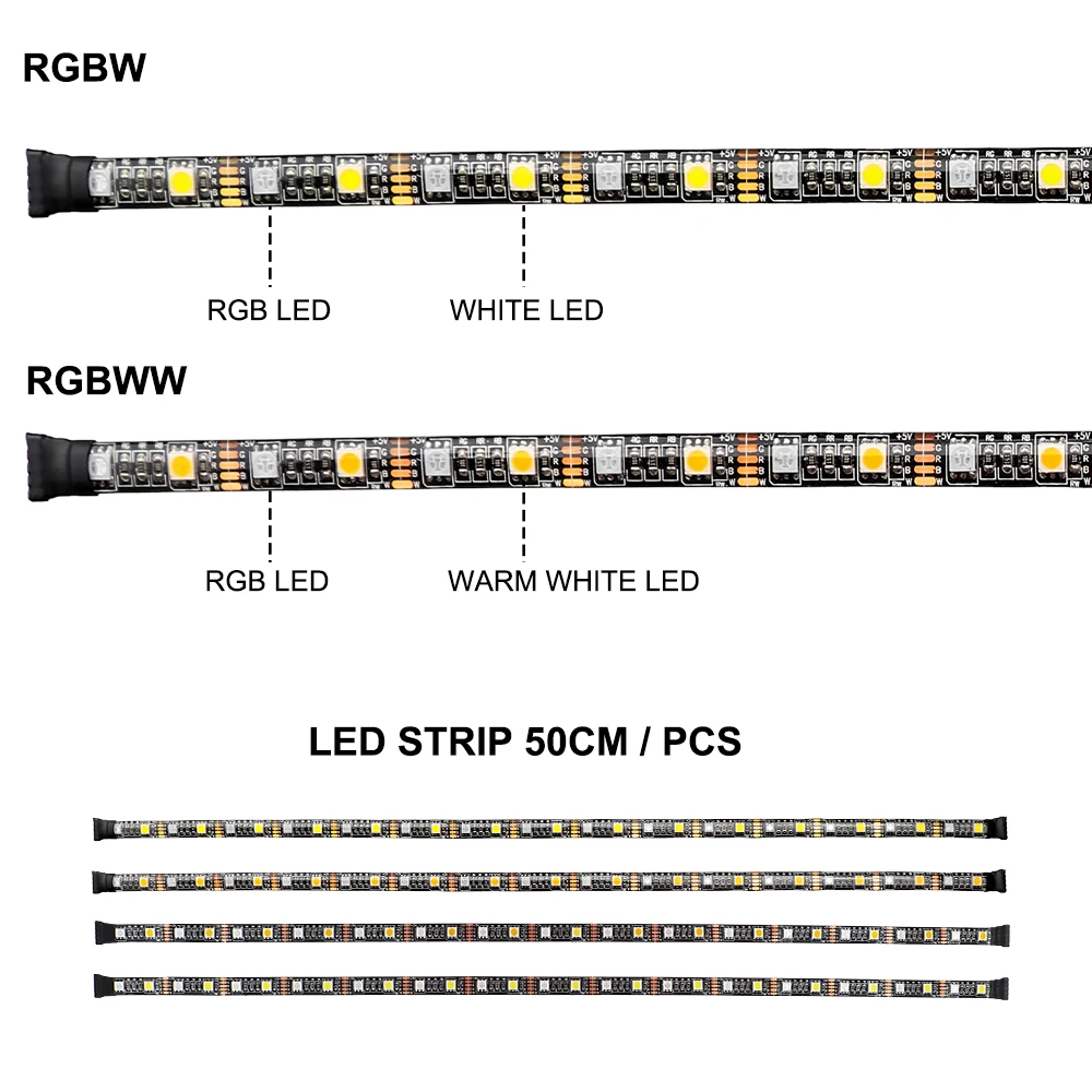 USB Светодиодная лента RGBW RGBWW 5050 SMD гибкая светодиодная лента для HD ТВ фоновое освещение подсветка ТВ 50 см 1 м 2 м 3 м 4 м