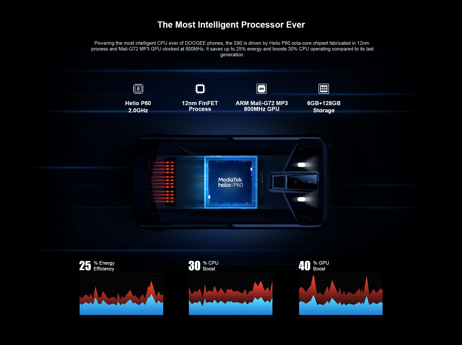 DOOGEE S90 Стандартный прочный мобильный телефон GSM/WCDMA/LTE 6,18 дюймовый смартфон IP68/IP69K 5050 мАч Helio P60 Восьмиядерный 6 ГБ 128 ГБ