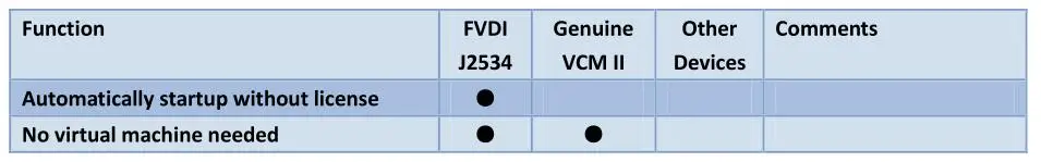 SVCI J2534 Авто диагностические инструменты для VCM для maz-da для fo-rd IDS Forscan автоматический сканер Поддержка онлайн-модуля лучше, чем ELM327
