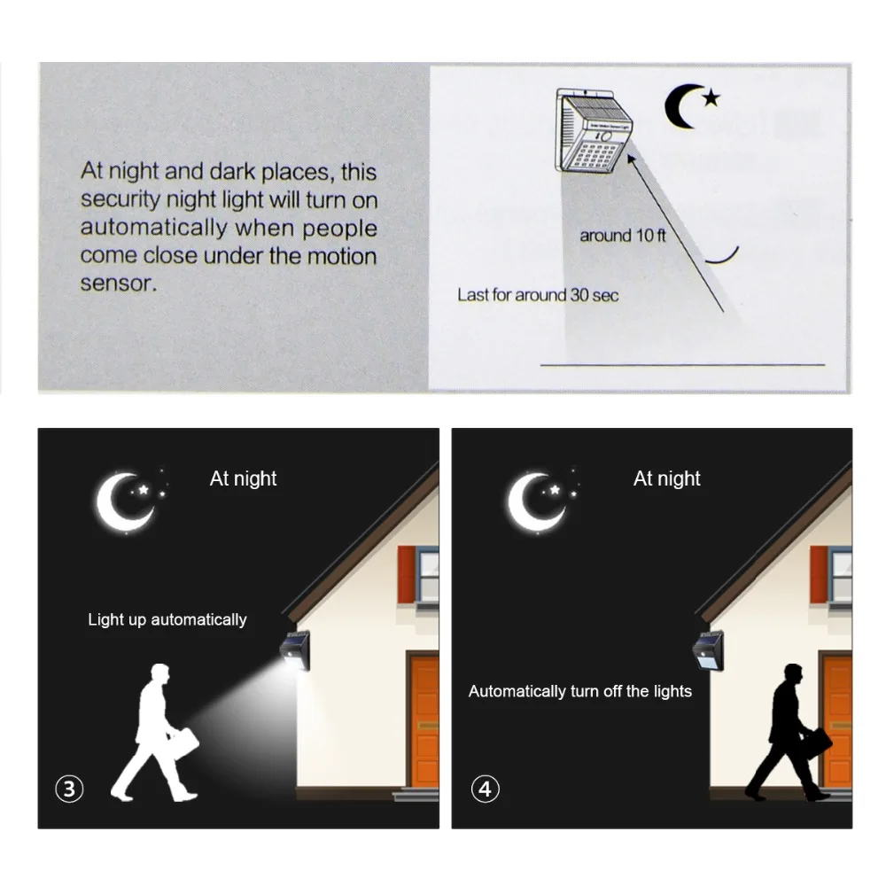 Солнечная энергия Ночной свет безопасности 20 LED Лампа PIR датчик движения