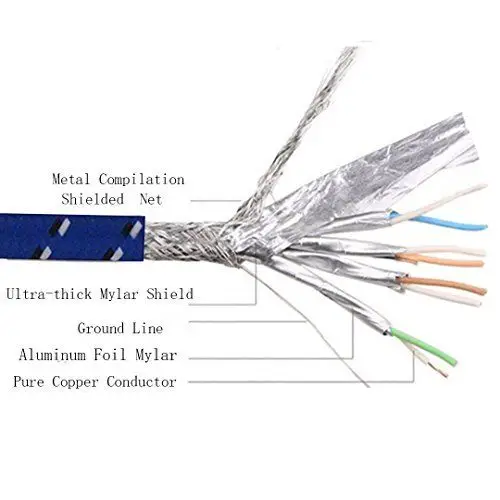 Новое поступление прочный 50 см 1 м 5 3 10 15 20 30 CAT7E Ethernet Интернет сеть Патч LAN плоский
