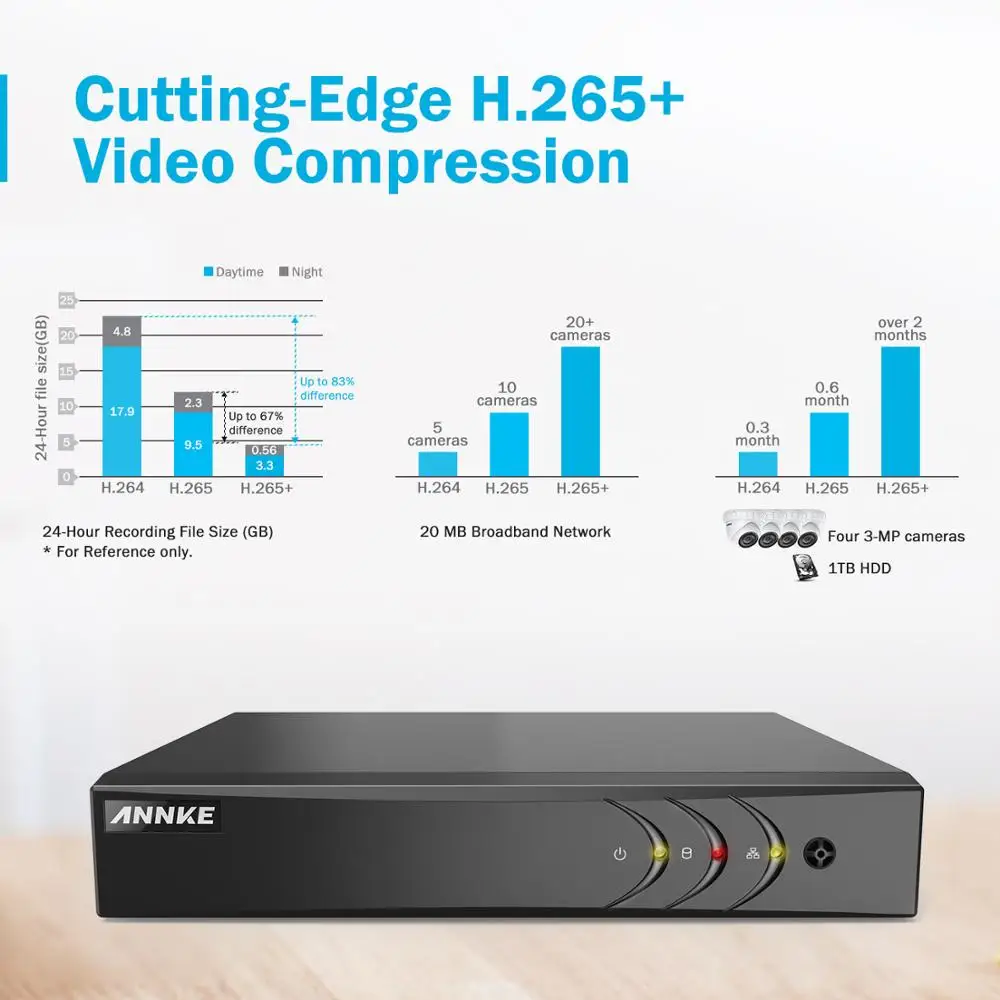 ANNKE 8CH 3MP CCTV система HD TVI DVR 8 шт. 2048*1536 камера безопасности наружная домашний