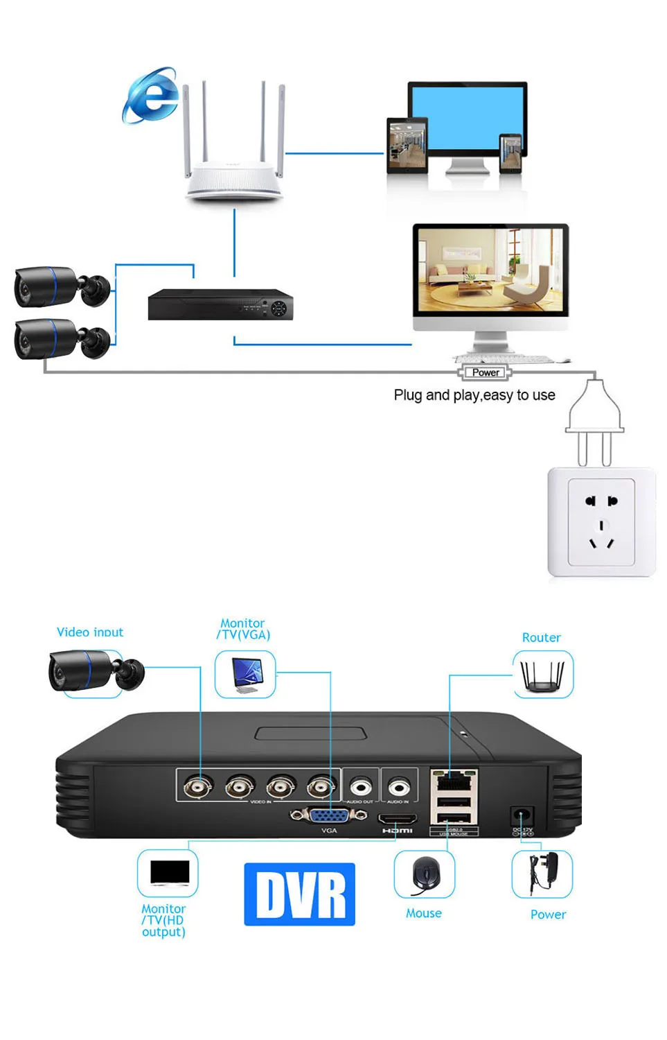 2CH 720P 1080P AHD CCTV камера система безопасности камера система видеонаблюдения комплект 2 шт AHD пуля уличная камера DVR Набор