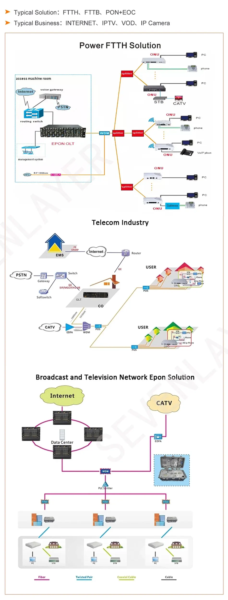 XPON ONU 1GE 3FE wifi SFF модуль FTTH EPON ONT XPON OLT GPON волокно для дома GEPON английская версия модема сервисных коробок CTO