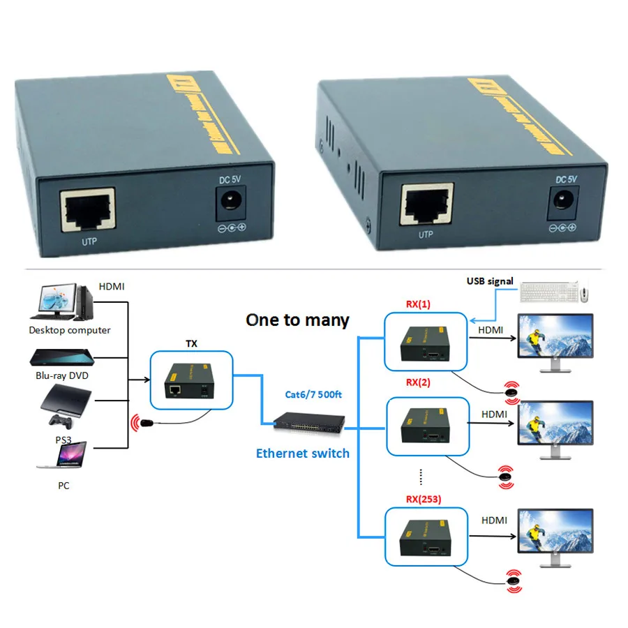 Адаптер HDMI KVM Over IP 20 ~ 60 кГц RJ45 Extender CAT5 CAT6|hdmi extender|kvm extenderextender hdmi |