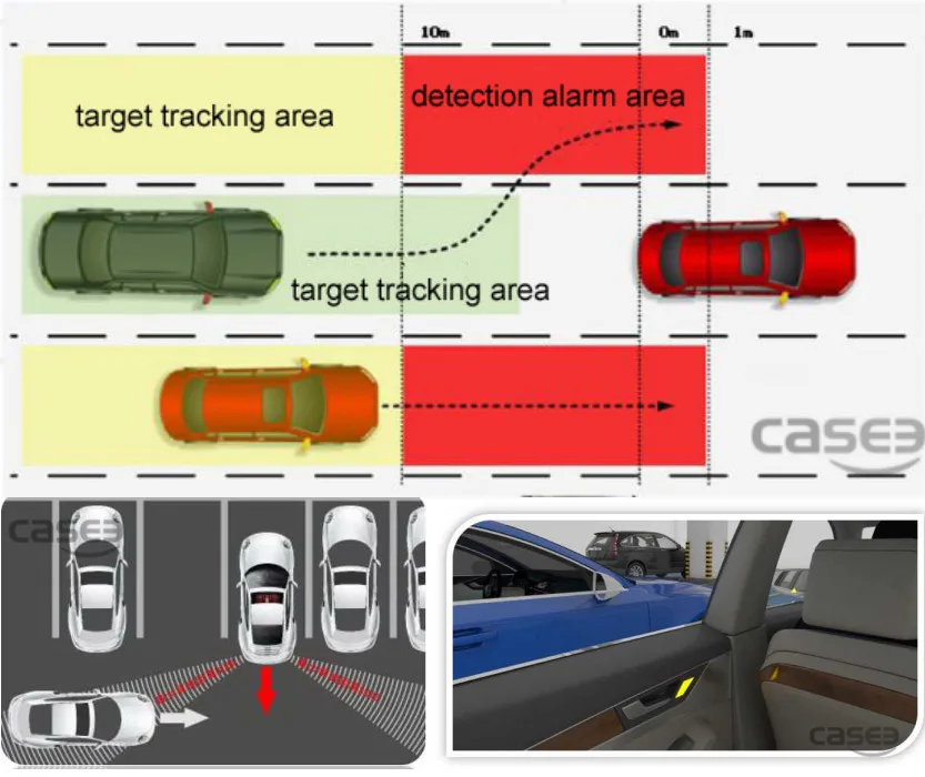 BSD BSM LCA RCTA DOW автомобиль миллиметр волна радар сенсор микроволновая печь слепое