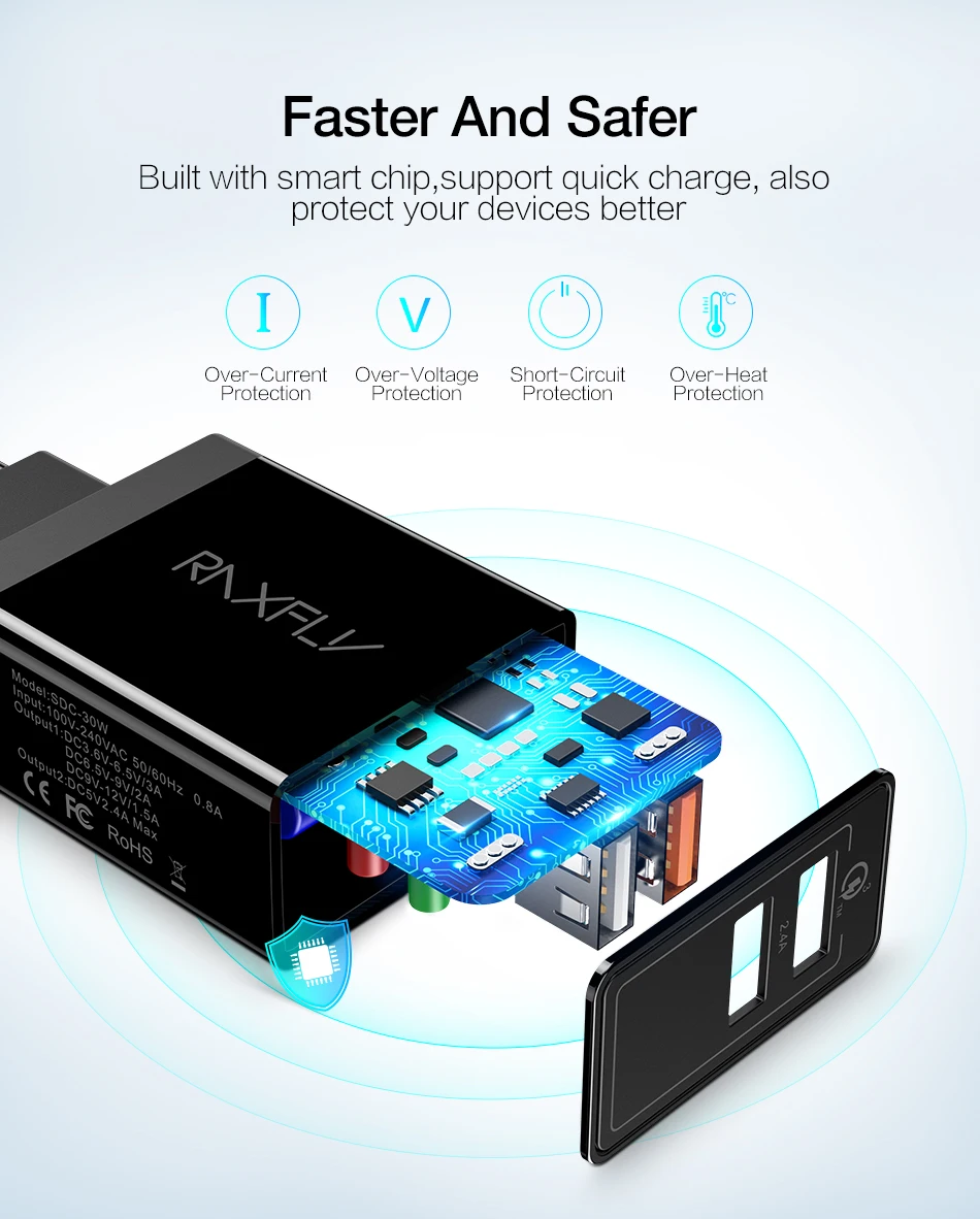 RAXFLY 30 Вт USB Зарядное устройство быстрой зарядки 3,0 для samsung S9 S8 плюс двойной Порты телефон Зарядное устройство для iPhone huawei адаптер быстрой зарядки