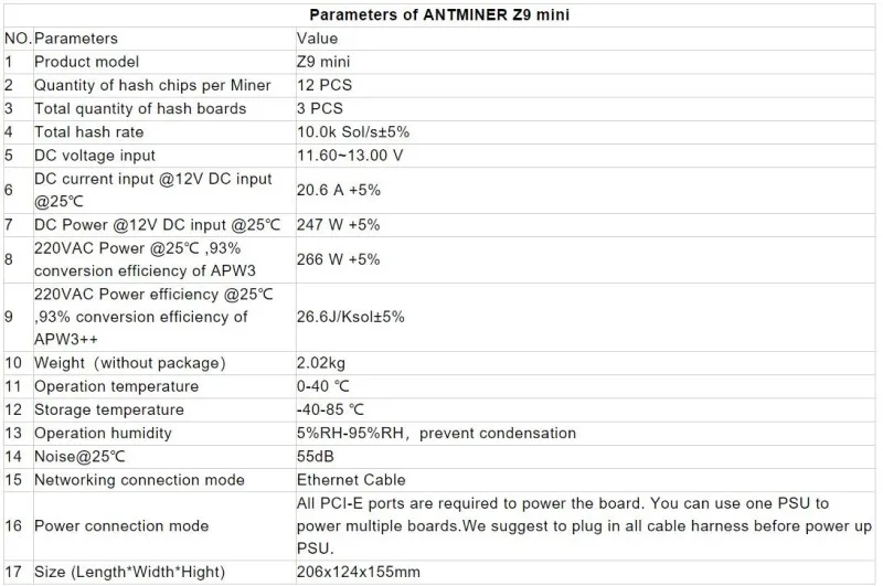 ZCASH ZEC miner Antminer Z9mini 10k 300W Equihash без БП Майнер лучше чем ASIC S9 Z11 T9+ WhatsMiner M3 M21S M20S M21 Ebit E12