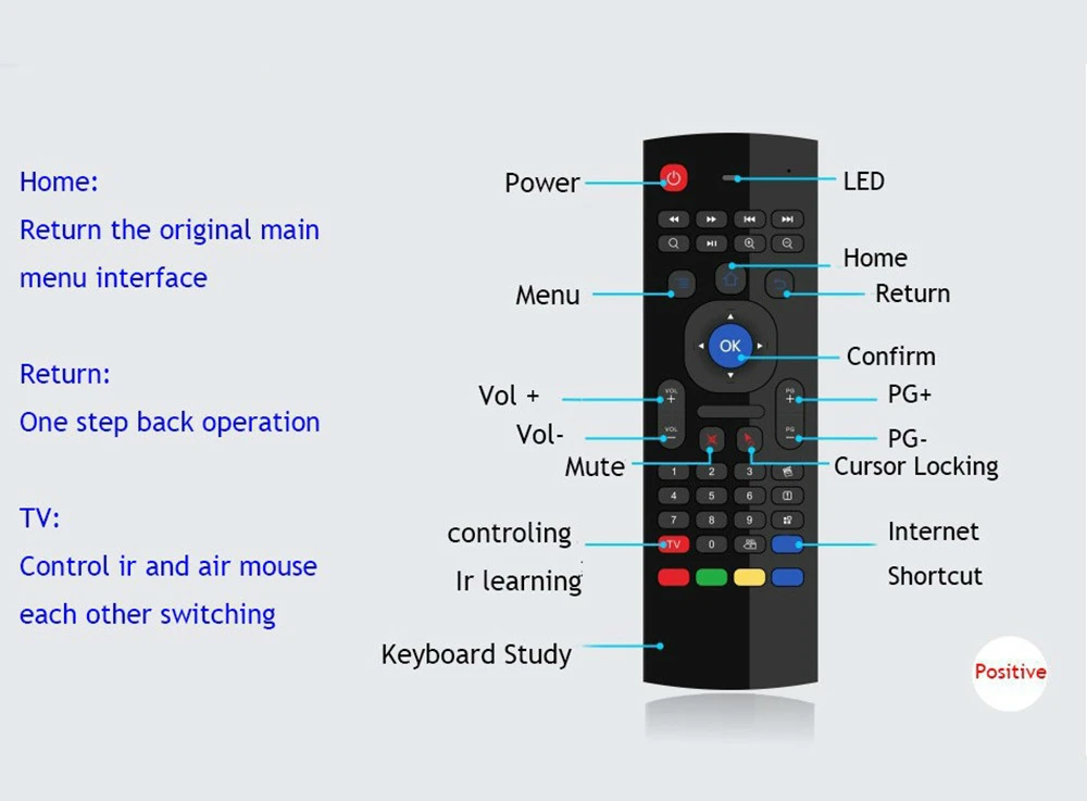 Модернизированная Беспроводная мини-клавиатура Air Mouse 2 4 ГГц ИК-пульт