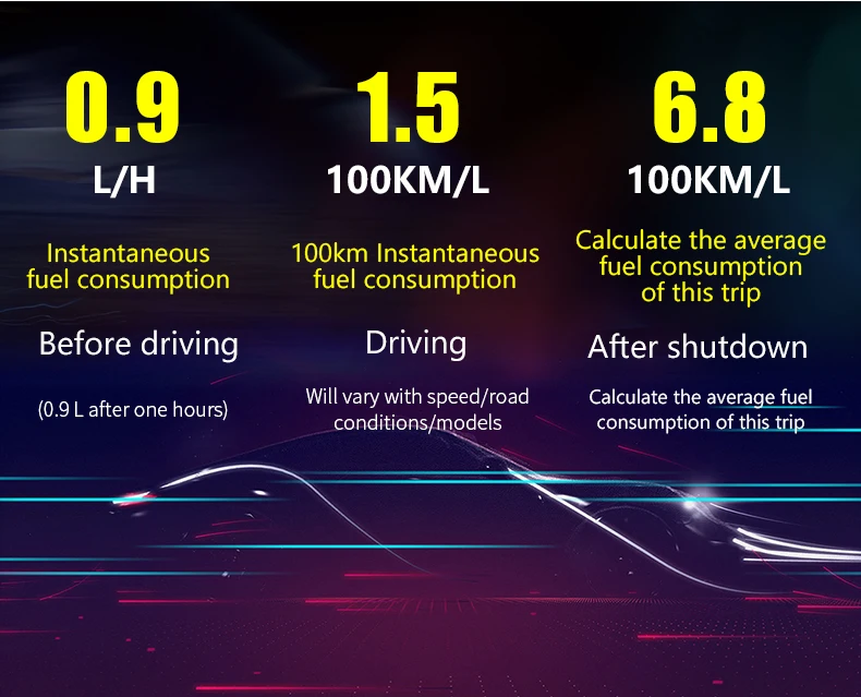 A9 большой экран дисплей для автомобиля Hud головной дисплей светоотражающий проектор