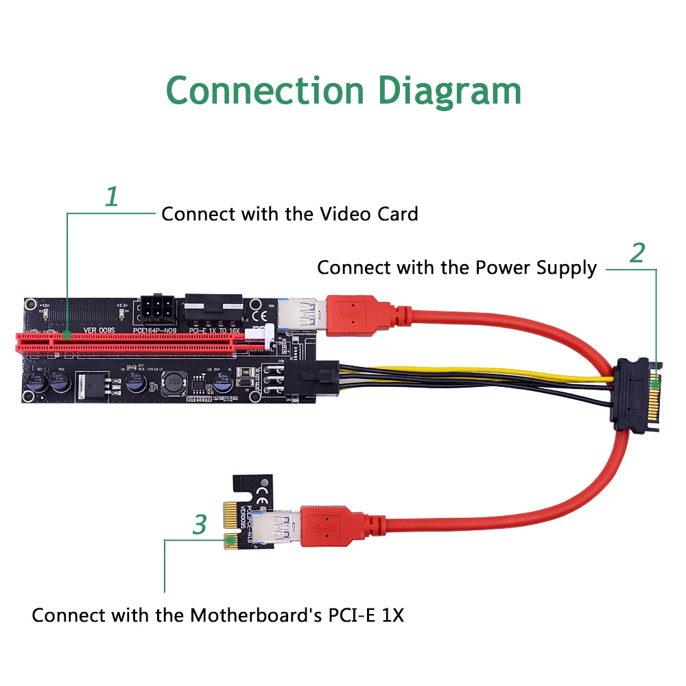 CHIPAL 30 см Черный 009S PCI E Райзер карта 009 PCIE 1X до 16X удлинитель USB3.0 кабель двойной
