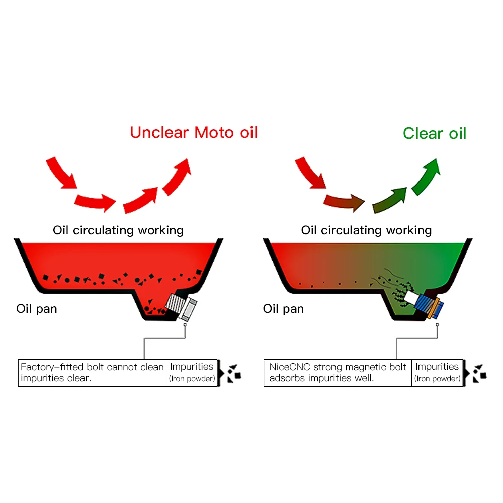 Магнитная пробка для слива масла Yamaha R1 R6 FZ1 FZ6 FZ8 MT07 MT09 FZ07 FZ09 XSR900 TDM850 XJR1200 1300 V MAX FZR250