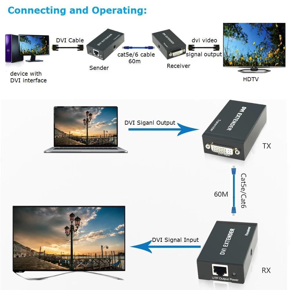 Разветвитель DVI 60m DVI сигнала расширитель через один Cat5e Cat6 Ethernet кабель Поддержка 1080P(передатчик+ приемник