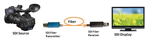 Мини HD/3G-SDI одноядерный оптический приемопередатчик многомодовый 10 км ST/LC HD