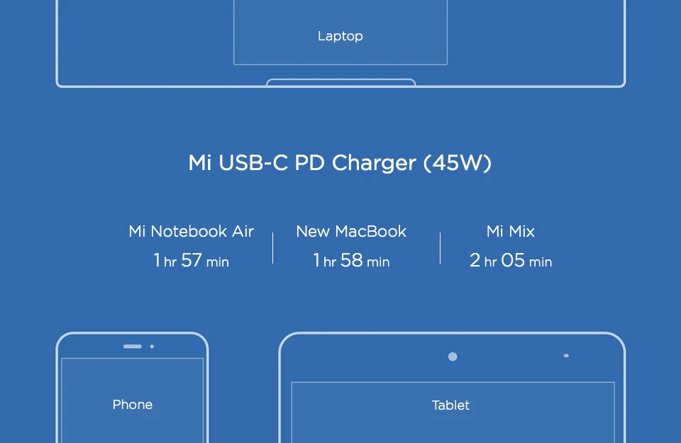 65 Вт 45 Вт Быстрое Зарядное устройство usb type C адаптер питания для mi Xiao mi laptop air 13,3 MacBookpro mi X 2S телефон для Asus huawei с кабелем