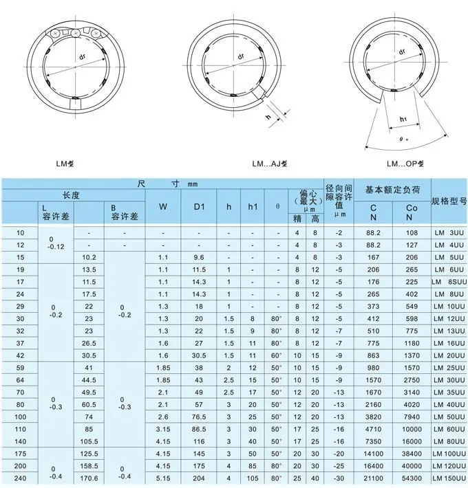 10 шт./лот LM8UU LM10UU LM16UU LM6UU LM12UU LM3 LM4 LM5 линейная Втулка ЧПУ линейные подшипники для стержней линейная направляющая части вала