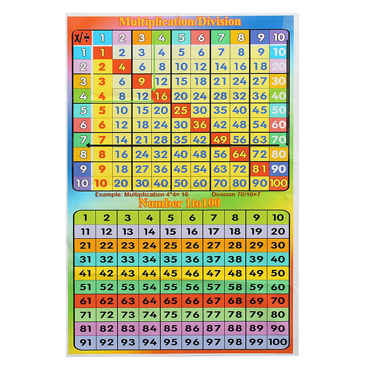 58x39,5 см, 1-100 номер, обучающий детский плакат, спальня, гостиная, настенный, мультипликатор/деление, плакат с алфавитом, Декор