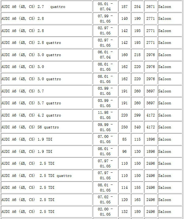 4 шт. 7H0919275C 4B0919275E парковки PDC Сенсор 7H0919275 для AUDI A6 S6 4B 4F A8 S8 A4 S4 RS4 7H0919275B для VW 7H0 919 275 C