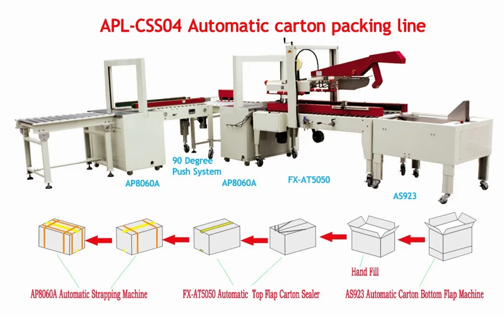 Стандартная автоматическая электронная сигарета для упаковки картонов|sealer|baler |