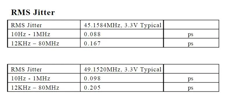 Высококачественная индивидуальная версия XMOS XU208 USB карта и аудио декодирование