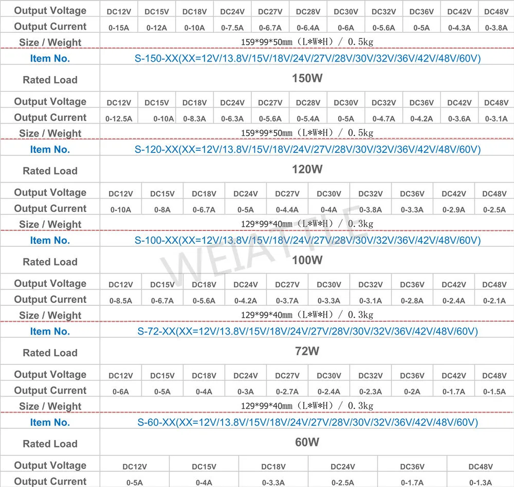 5V 12V 15V 18V 24V 36V 48V 60V трансформатор машинка для стрижки 48 Вт 60 Вт 100W 120W 150W 180W 200W 300W 360W 400W 480W 500 импульсный источник питания W 600W