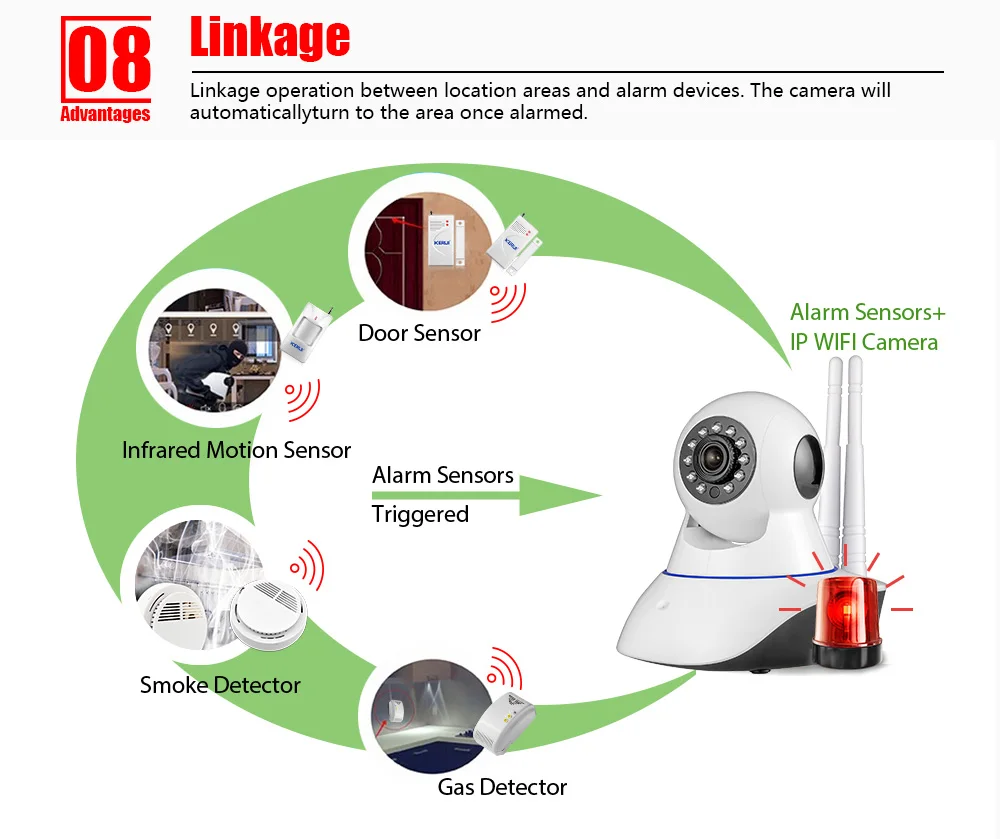 Две антенны 720P HD Крытый WiFi домашняя камера безопасности сильный сигнал IR-Cut