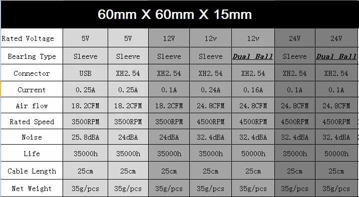 Gdstime 2 шт. 6 см DC 5 в 12 В 24 в 60 мм x 15 мм бесщеточный кулер для ПК 60x60x15 мм чехол для компьютера процессор радиатор VGA вентилятор охлаждения 6015