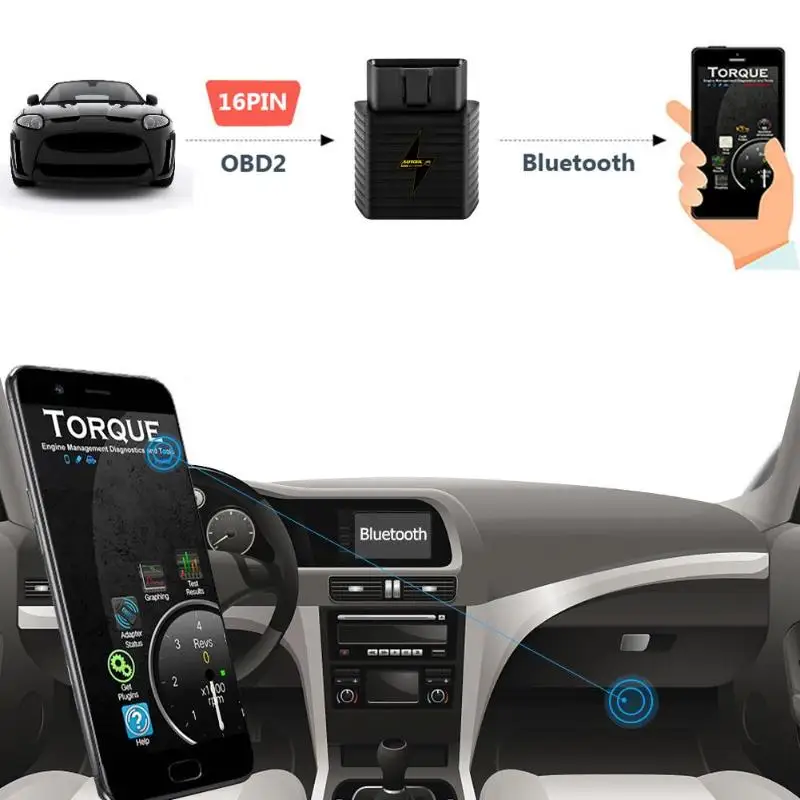 AUTOOL A5 ELM327 V1.5 WiFi Bluetooth OBD2 автомобильный диагностический сканирующий инструмент ELM