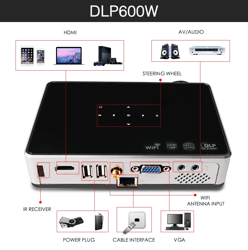 Poner Saund 600 DLP Мини проектор Android Proyector затвор 3D wifi Поддержка Full HD 1080p HDMI домашний кинотеатр Projetor Bluetooth