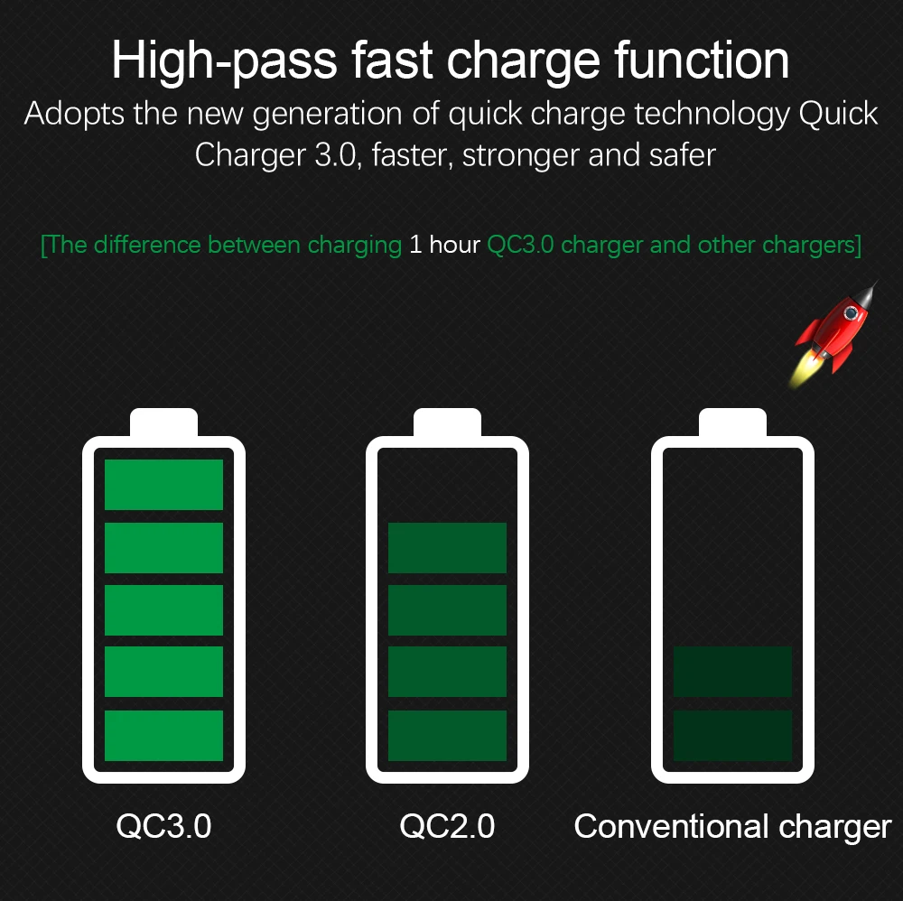 USB зарядное устройство Quick Charge 3 0 мобильный телефон для iPhone быстрое QC3.0 Huawei Samsung Galaxy