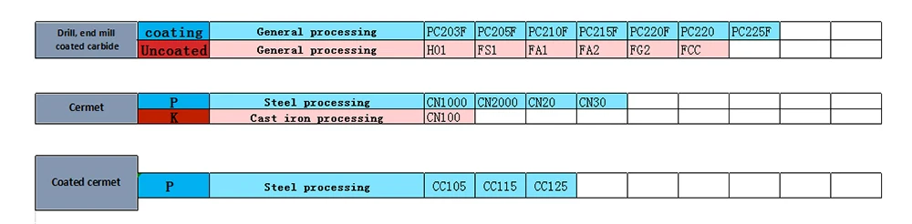 DCGT070204 AK H01 Высокое качество алюминиевый резак лезвие вставка для режущего инструмента токарные инструменты CNC инструменты AL+ оловянный сплав дерева DCGT 070204