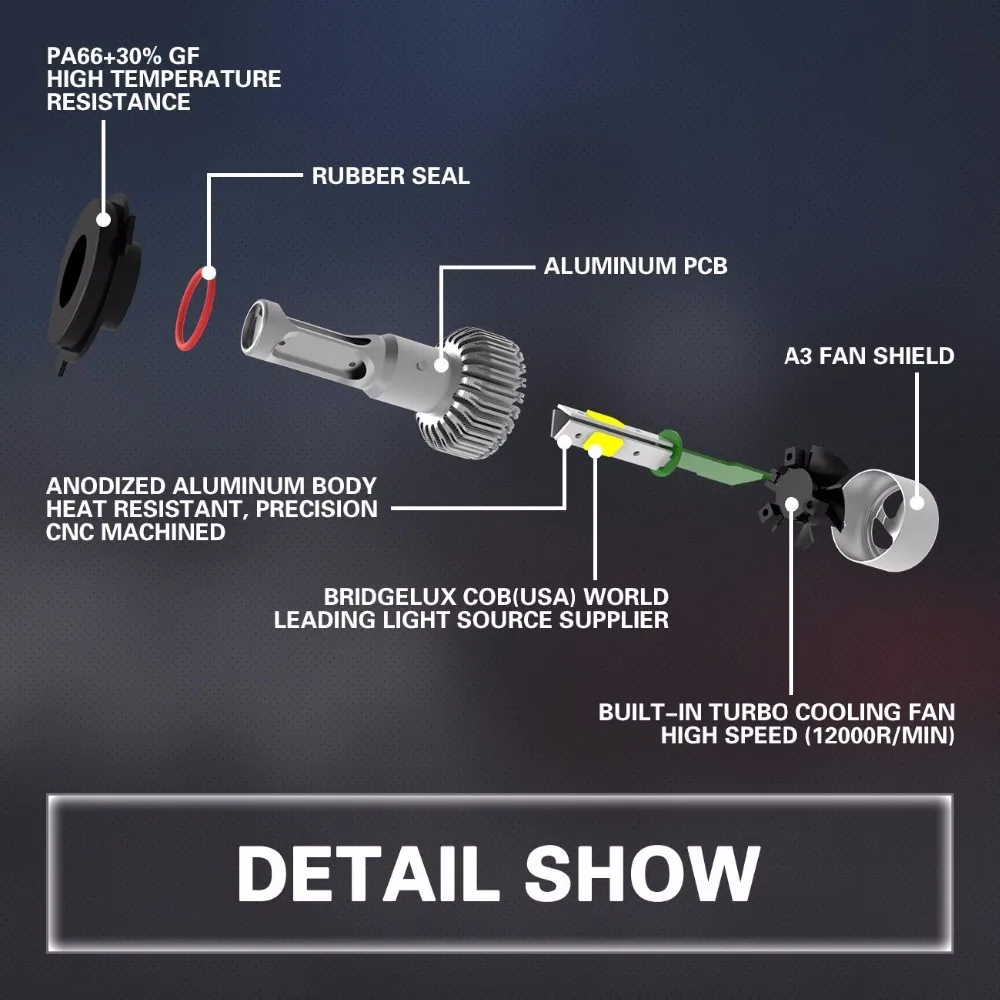 Elglux 8000lm/пара фары CSP светодиодные лампы H7 H4 светодиодный H8 H11 HB3/9005 HB4/9006 H1 H3 9012 H13 9004 9007 72 Вт Авто лампы автомобиля свет