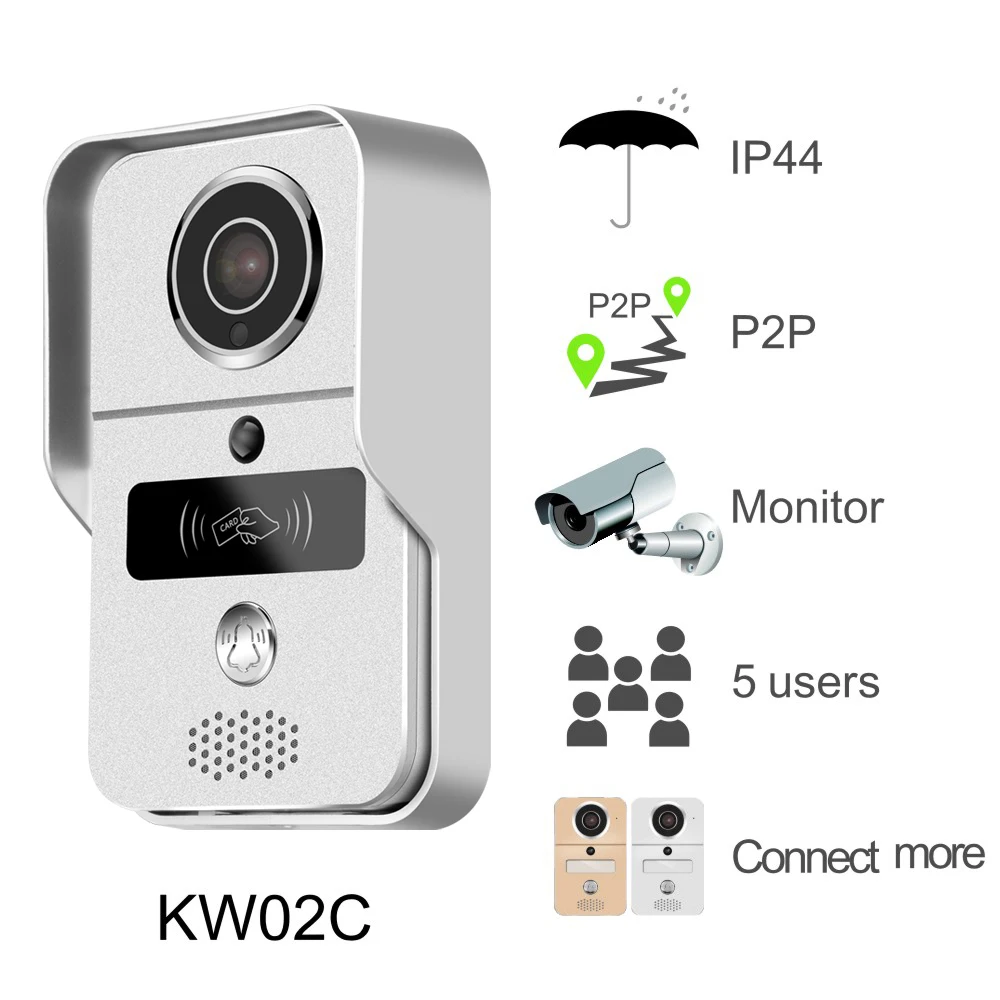 2018 Konx kw02c H.264 Смарт видео Дверные звонки с rfid карты дуплекс домофон поддерживает