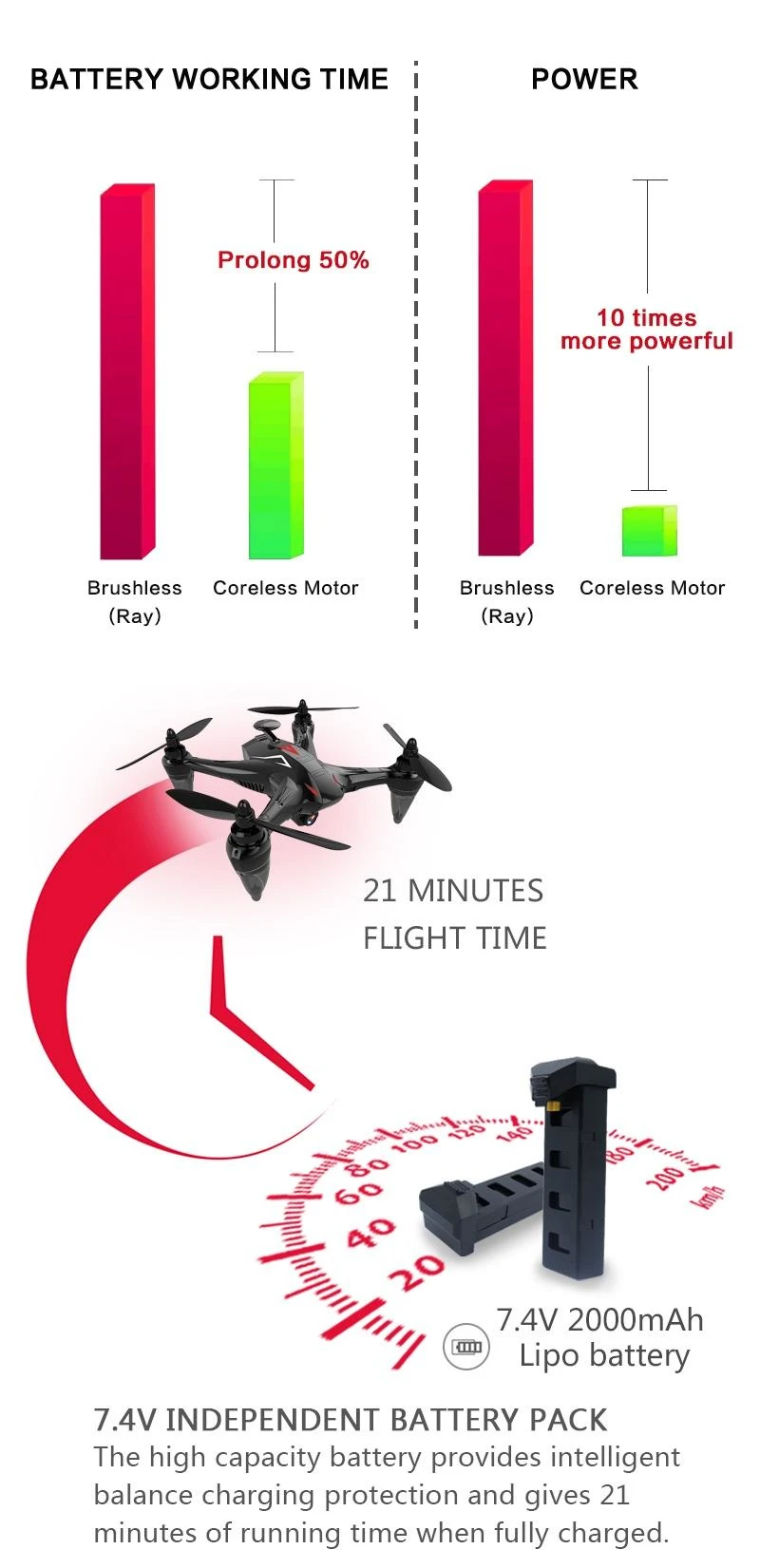 Самый горчий! 5G WiFi FPV Бесщеточный gps shadow drone Follow Me дроны дальнего действия с камерой 4k HD и gps