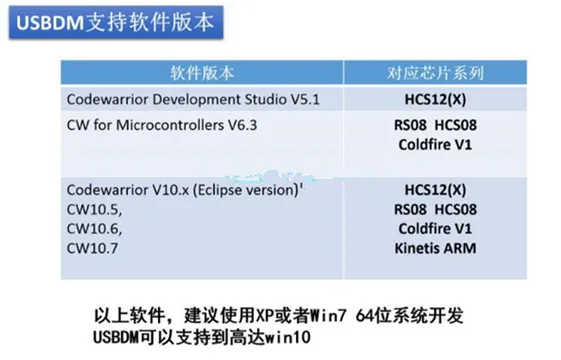 BDM/USBDM/OSBDM 8/16/32 Freescale программист Эмулятор XS128 полноцветный Интегральные схемы