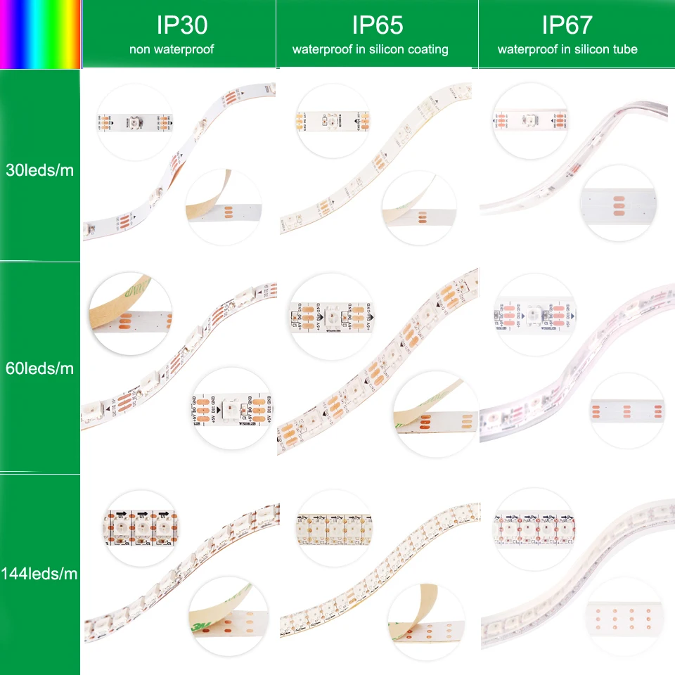 Полный мечта Цвет RGB полосы света WS2812 WS2812B IC 5 В Smart индивидуально адресуемых Pixel