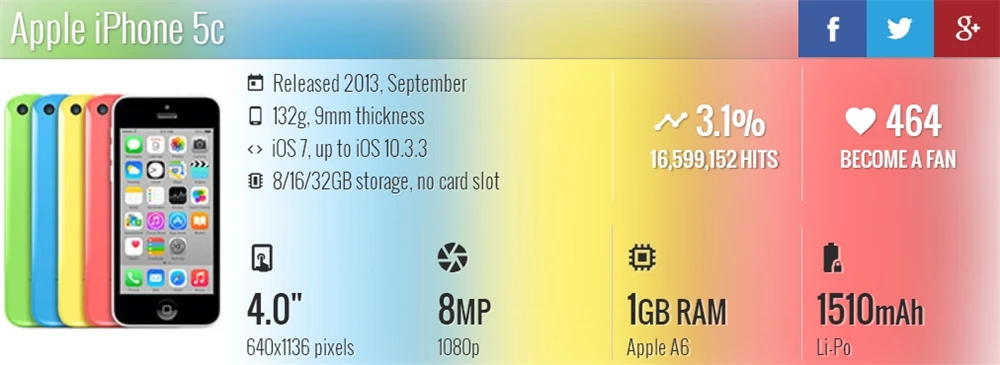 Разблокированный Apple iPhone 5C ips 4,0 ''Dual Core 1 Гб Оперативная память 8/16/32 ГБ флэш-памяти, Встроенная память 8MP WCDMA gps WI-FI IOS используется для смартфона
