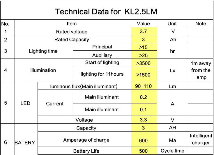 Встроенный налобный фонарь для майнинга светодиодная беспроводная лампа kl2.8 лм