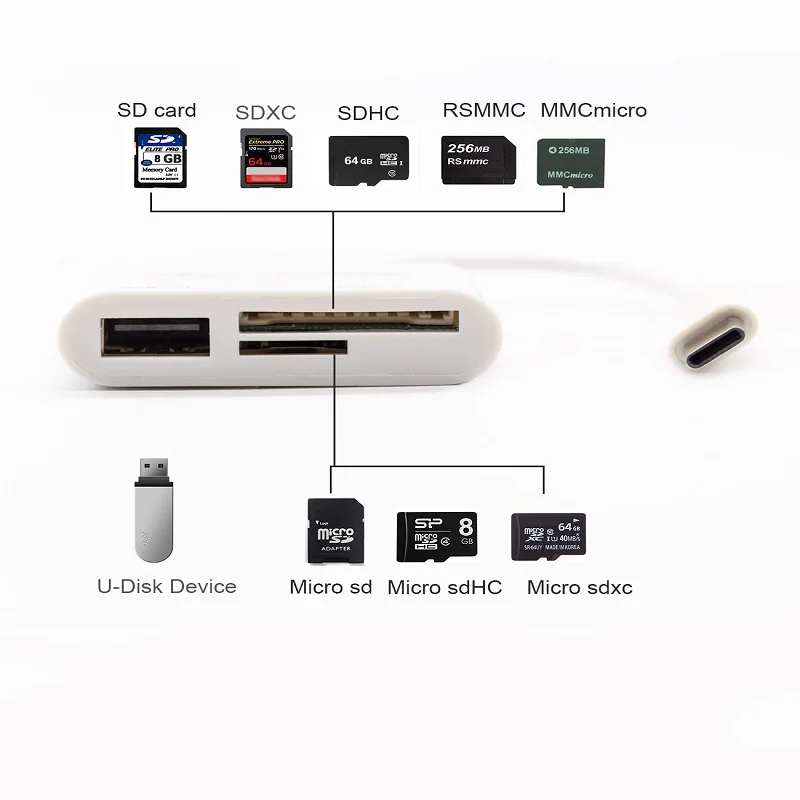 Устройство для чтения SD-карт 3 в 1 USB 2 0 кабель Type C Micro SD TF смарт-устройство карт