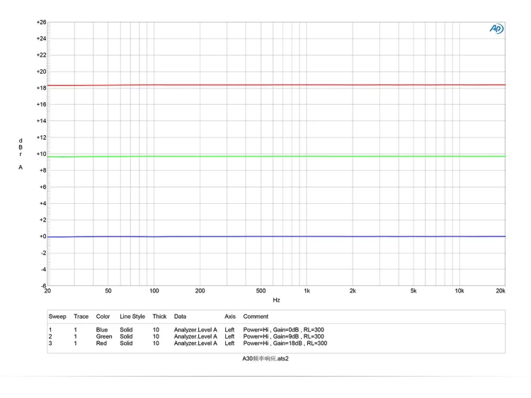 Topping D30 DSD USB DAC декодер+ A30 усилитель+ VX3 Bluetooth усилитель мощности набор поддержка USB DAC домашний Hifi набор