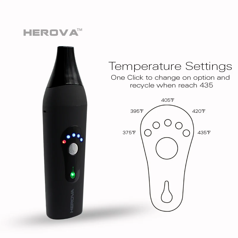 BENECIG 3 в 1 CBD масло воск сушеная трава Vaporzier электронная сигарета комплект 2200 мАч