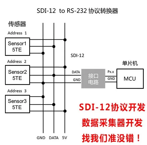 Decagon Devices 5TE температура влажности почвы и датчик электропроводности SDI-12 до RS-232