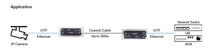 Мини Тип 10/100 Мбит/с промышленный Ethernet по коаксиальному кабелю конвертер